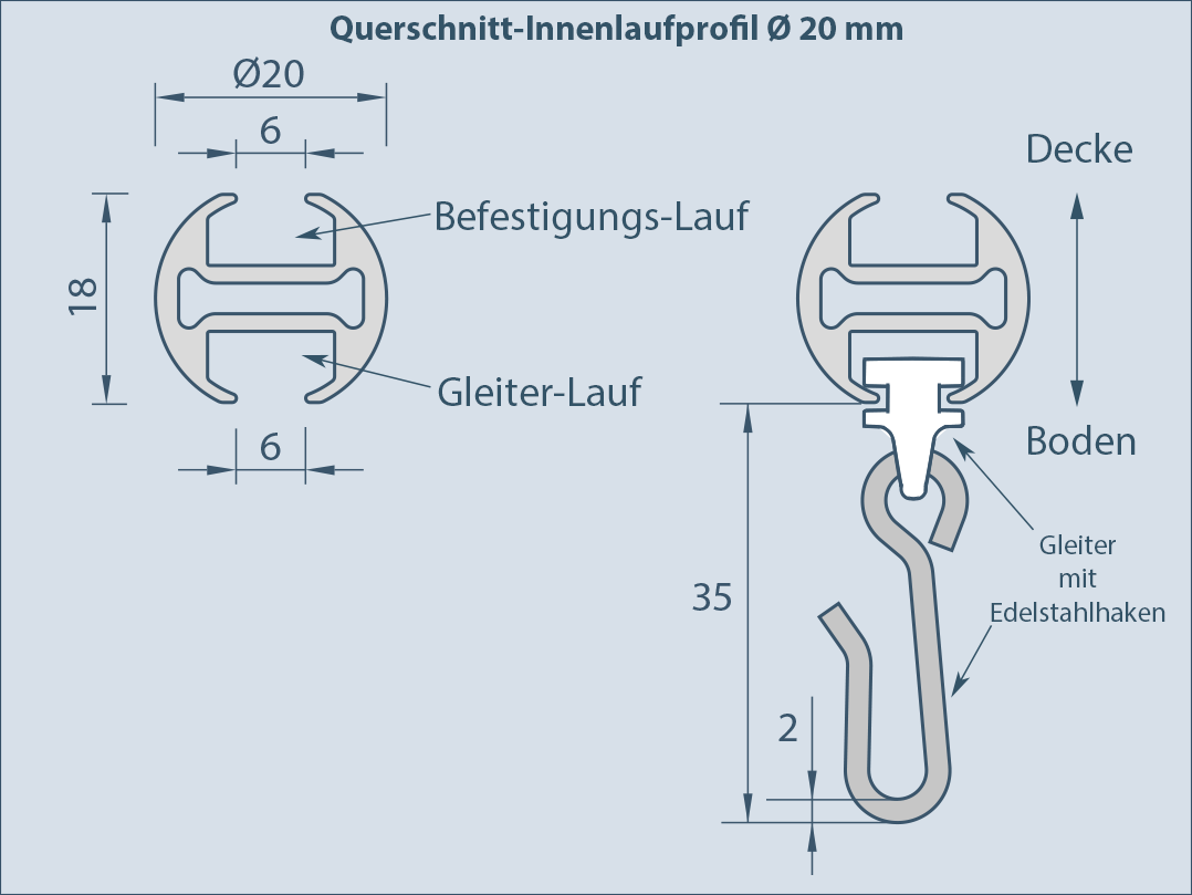 Ovale Duschvorhangstange – Innenlaufprofil Ø 20 mm mit Gleiter und Edelstahlhaken Querschnitt der ovalen Duschvorhangstange mit 20 mm Innenlaufprofil, Befestigungslauf und Gleiter mit Edelstahlhaken