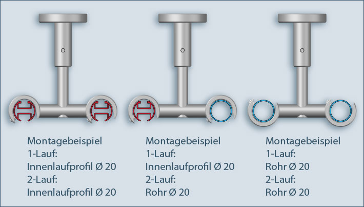 Deckenhalterung Universal-20 doppelläufig: alle Montage-Möglichkeiten