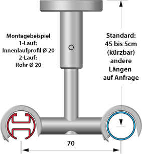 Hier ist ein rundes Rohr mit Innenlaufproifil kombiniert. Im Lauf mit Innenlauf-Stange ist ein rundum störungsfreier Weg des Vorhangs, garantiert