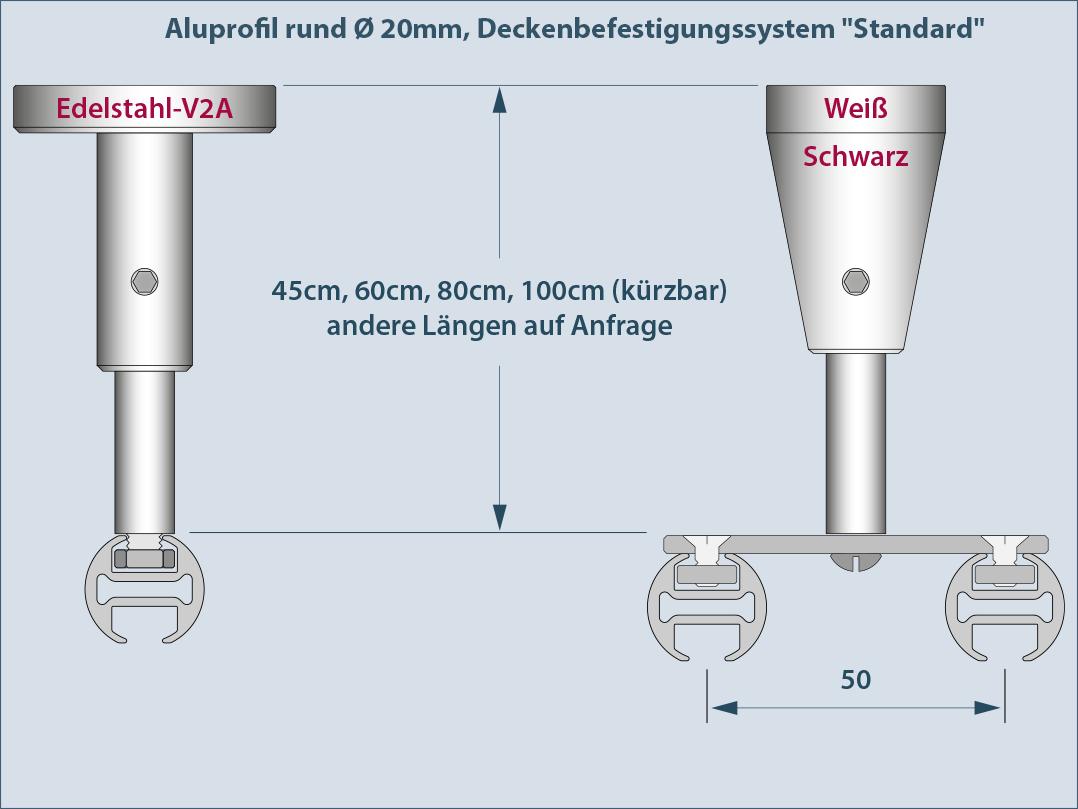 Deckenmontage Vorhangschiene Innenlauf rund 20mm