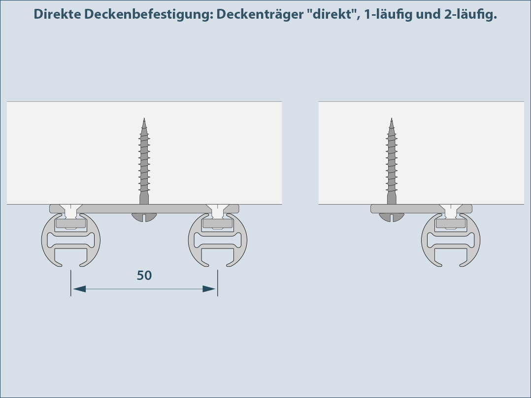 Direkte Deckenbefestigung: Deckenträger direkt, 1-läufig und 2-läufig. mit dem Innenlaufprofil Ø 20mm