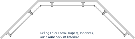 Erkerlösungen für Küche Relingsystem in Trapezform Pfosten16