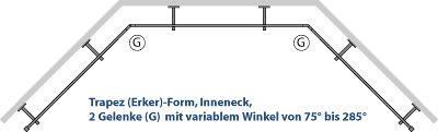 Handtuch Erker für Badeinrichtung und Badgestahltung Trapez-Form Sont10