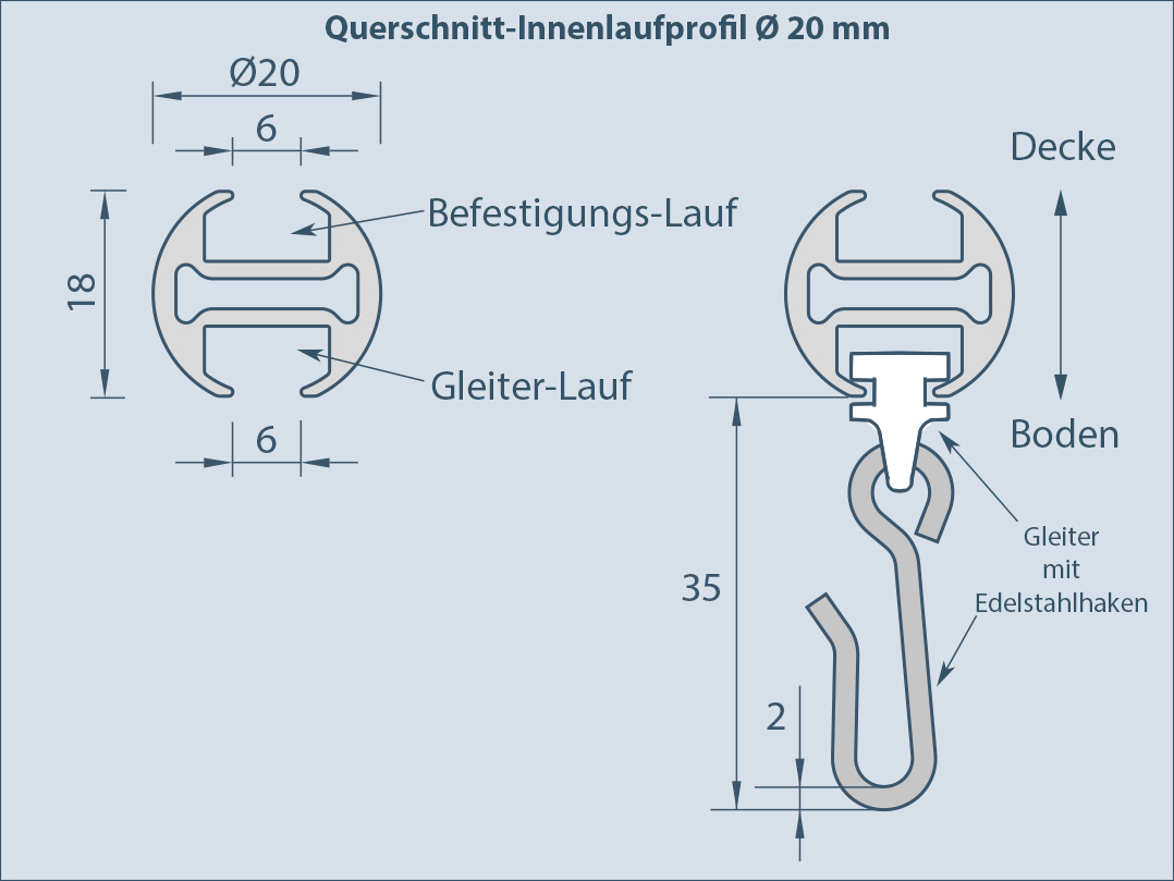 Innenlaufsystem-20mm für runde Duschvorhangstange gebogen als Viretelkreis Eck-Badewanne Form