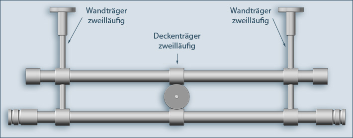 Kombination Wand- und Deckenhalterung für zweiläufige Gardinenstange