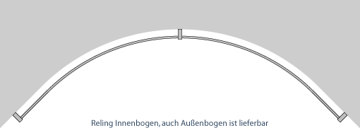 Relingsystem gebogen für runde Wand in der Küche oder rundgeschnittene Arbeitsplatte