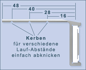 Mitnehmer Paneelwagen für Schiebevorhänge