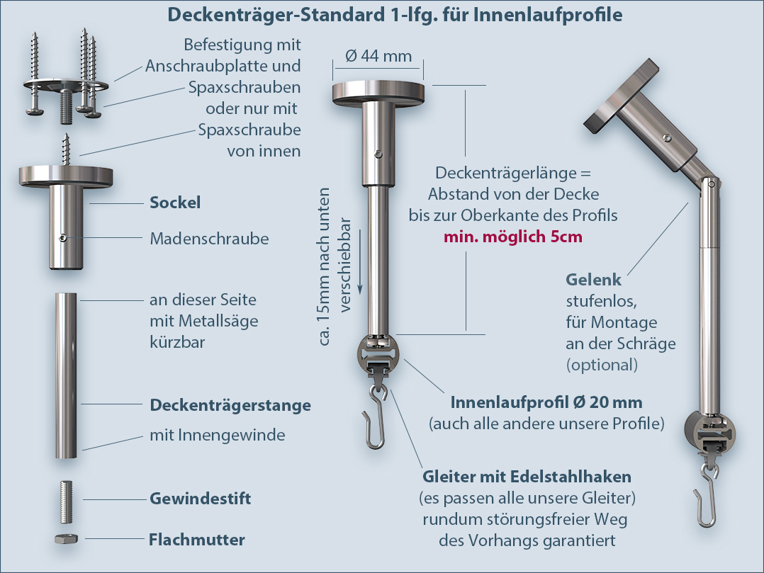 Innenlauf-Befestigungssystem für Deckenmontage "Standard" 1-läufig