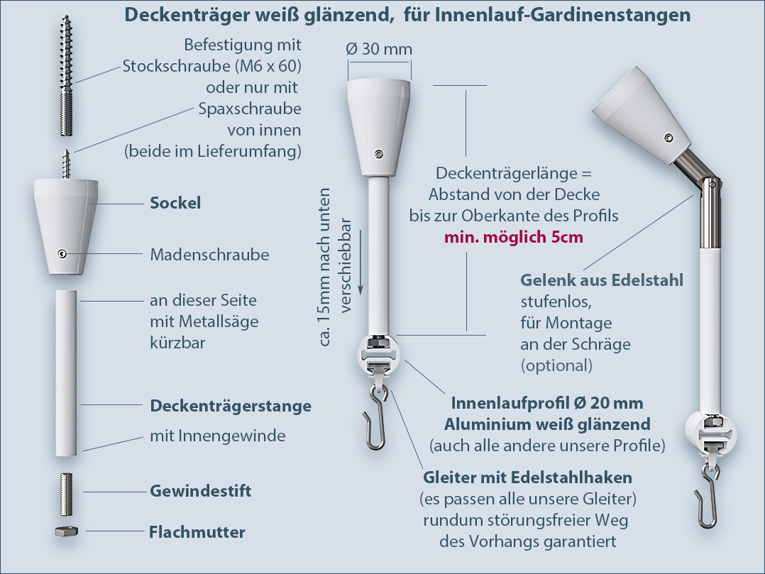 Deckenmontage-System einläufig für weiße Innenlauf-Vorhangschienen, "Standard 1-läufig weiß"