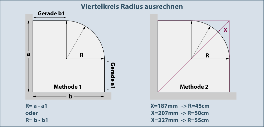 Radius berechnen: Viertelkreis Duschwanne Stange für Duschvorhang