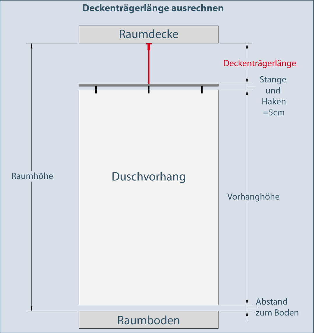 Viertelkreis Eck-Bad-Form Duschvorhangstange: Deckenabstand bestimmen