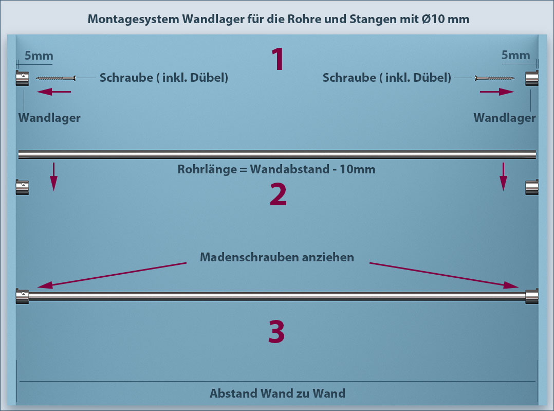 Trägersystem Wandlager 10, ermöglicht Dekorationen von Wand zu Wand