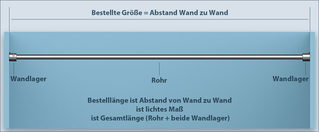 Richtige Duschvorhangstange-Länge bestellen: Bestelllänge der Duschvorhangstangen ist Wand zu Wand-Abstand