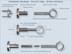 Stangenhalter Stangenhalterung Primo 1-Lauf für Rohre 28mm-Durchmesser Montageanleitung
