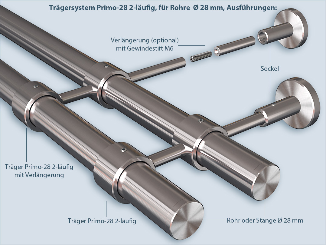 Stangen-Halter Wand-Halterung: Befestigungssystem für Wandmontage Primo-28 2-läufig für Vorhangstangen