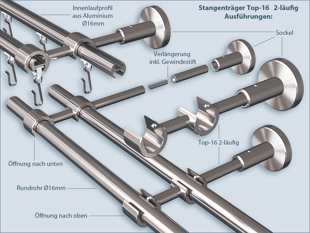 Doppelläufiger Wandträger Wandhalter Top-16mm für Innenlauf- und Rundrohr Vorhangstangen richtig verwenden.