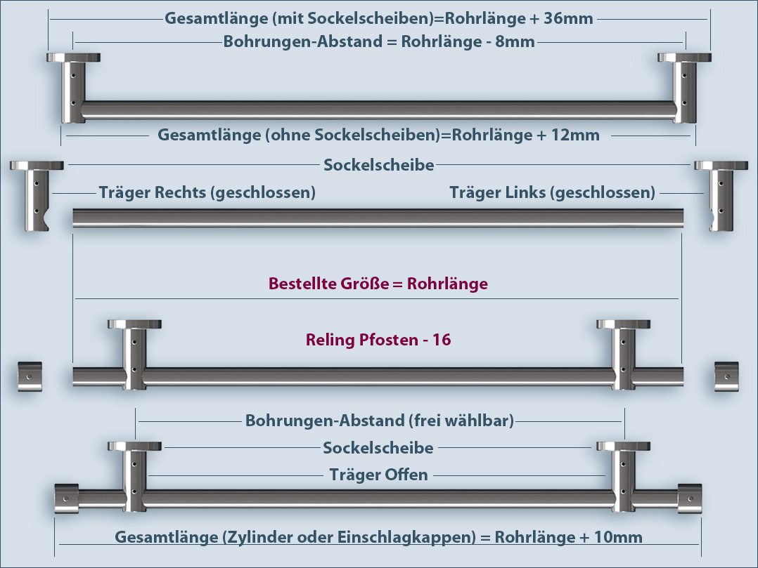 Reling Pfosten-16: richtige Länge berechnen, bestellte Größe ist die Rohrlänge