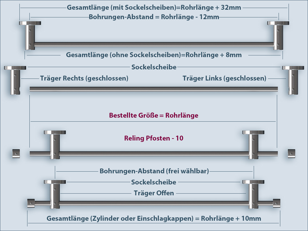 Küchenreling Pfosten-10mm richtige Länge ausrechnen und bestellen