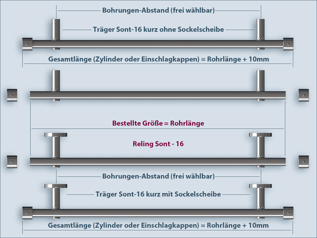 Hakenleiste für Küche Sont-16 messen und richtige Länge kaufen, bestellte Größe ist die Rohrlänge