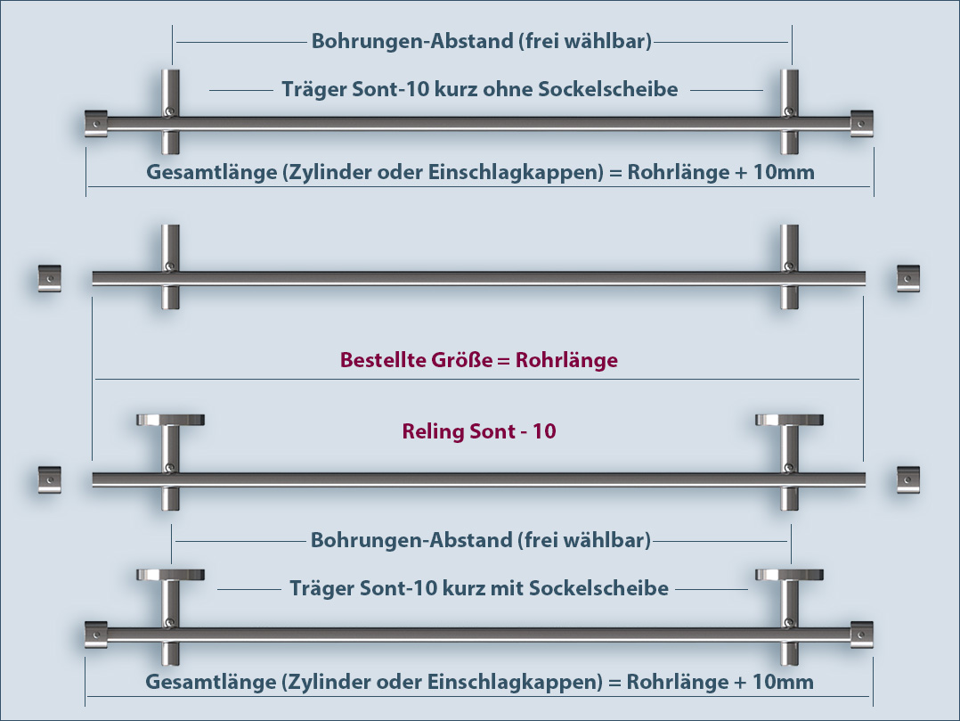 Relingsystem für Küche Sont-10 Länge messen, berechnen und bestellen, bestellte Größe ist die Rohrlänge