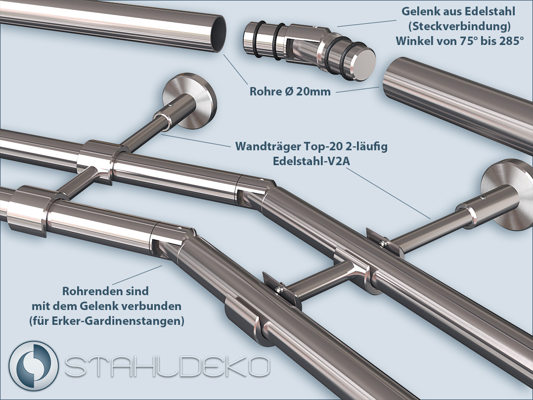 2-Lauf Gardinenstange Top-20 für Erker realisiert mit Erkergelenk mit dem 20mm-Rohr