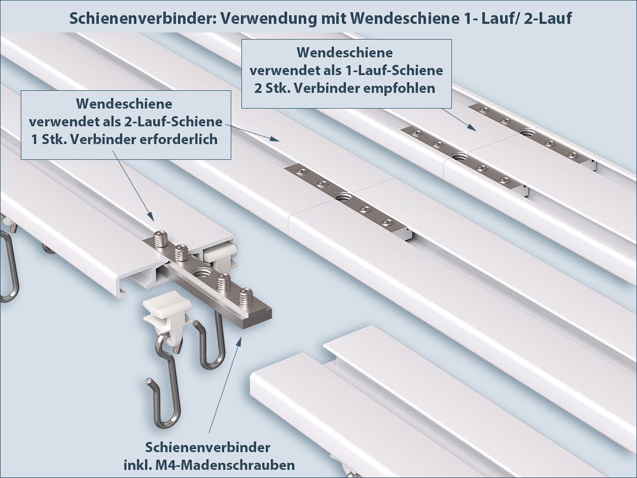 Verbindungsadapter für 1- oder 2-läufige Wendeschienen, inklusive Schienenverbinder und Madenschrauben für eine stabile Montage.