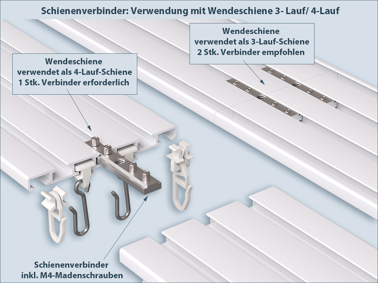 Schienenverbinder für 3- oder 4-läufige Wendeschienen aus Aluminium, inklusive Madenschrauben zur sicheren Verbindung.