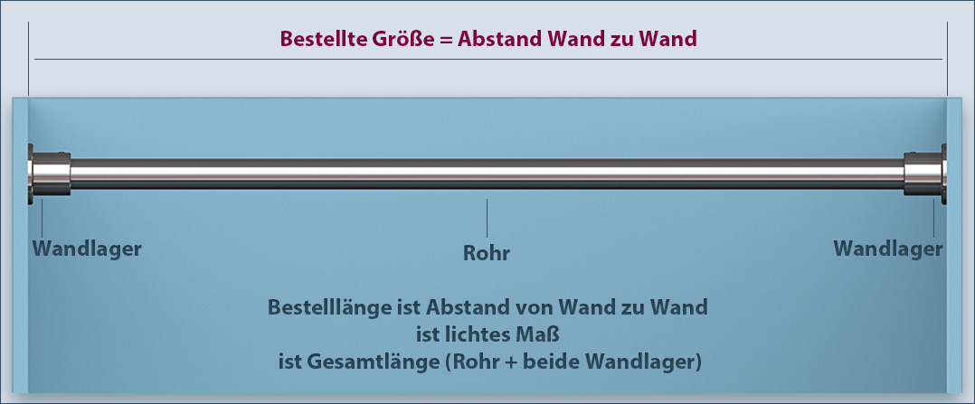 Duschvorhangstange mit 20mm-Durchmesser aus Edelstahl: die Länge ausrechnen und bestellen